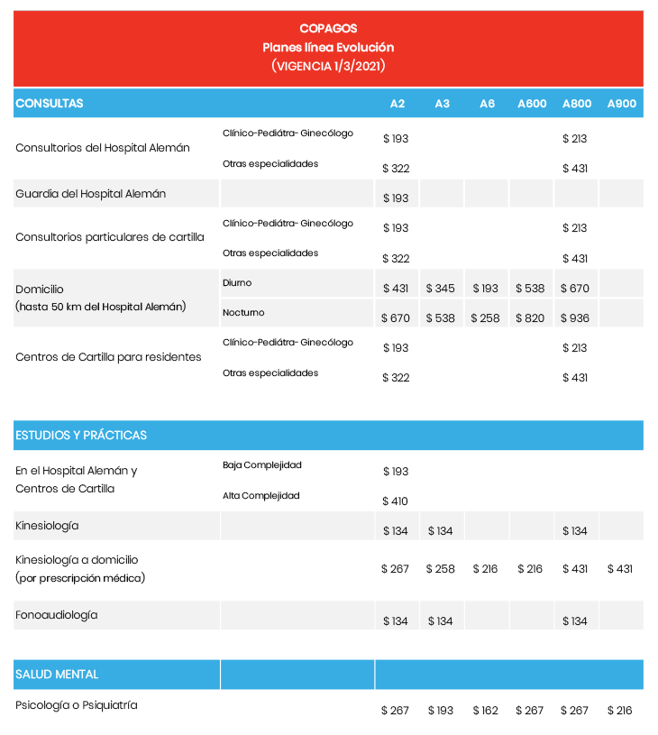 Actualización de valores de Reintegros y Copagos