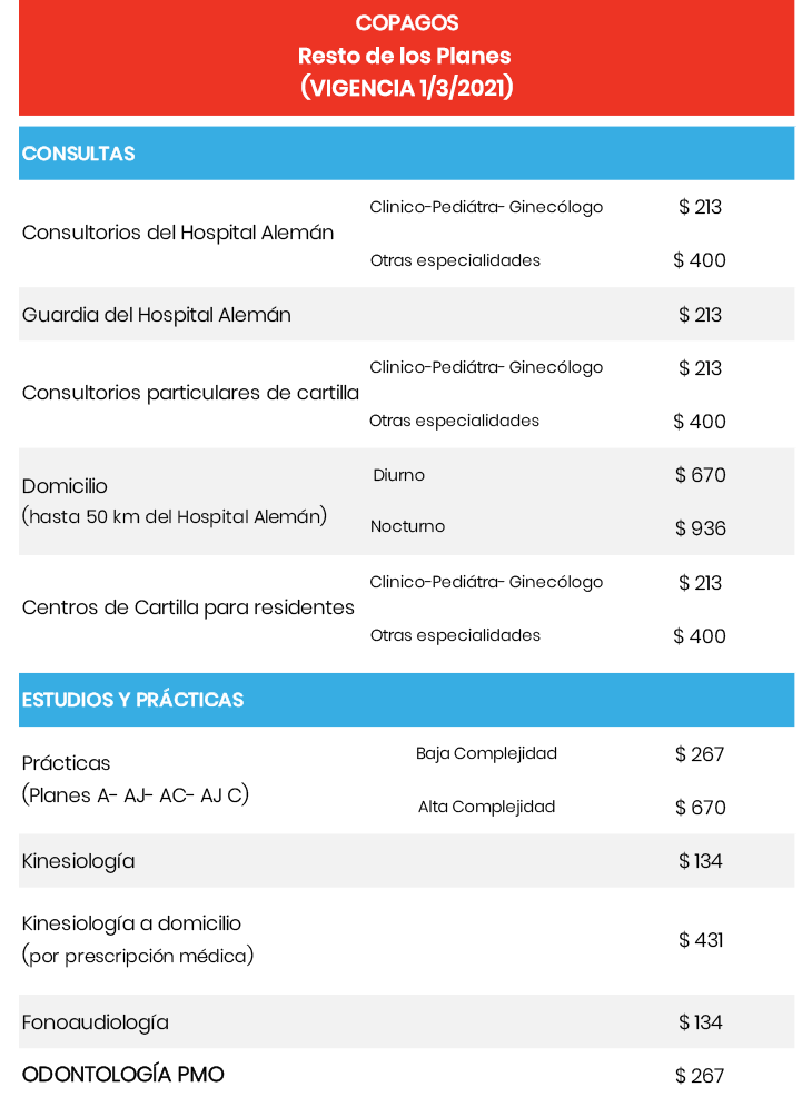 Actualización de valores de Reintegros y Copagos