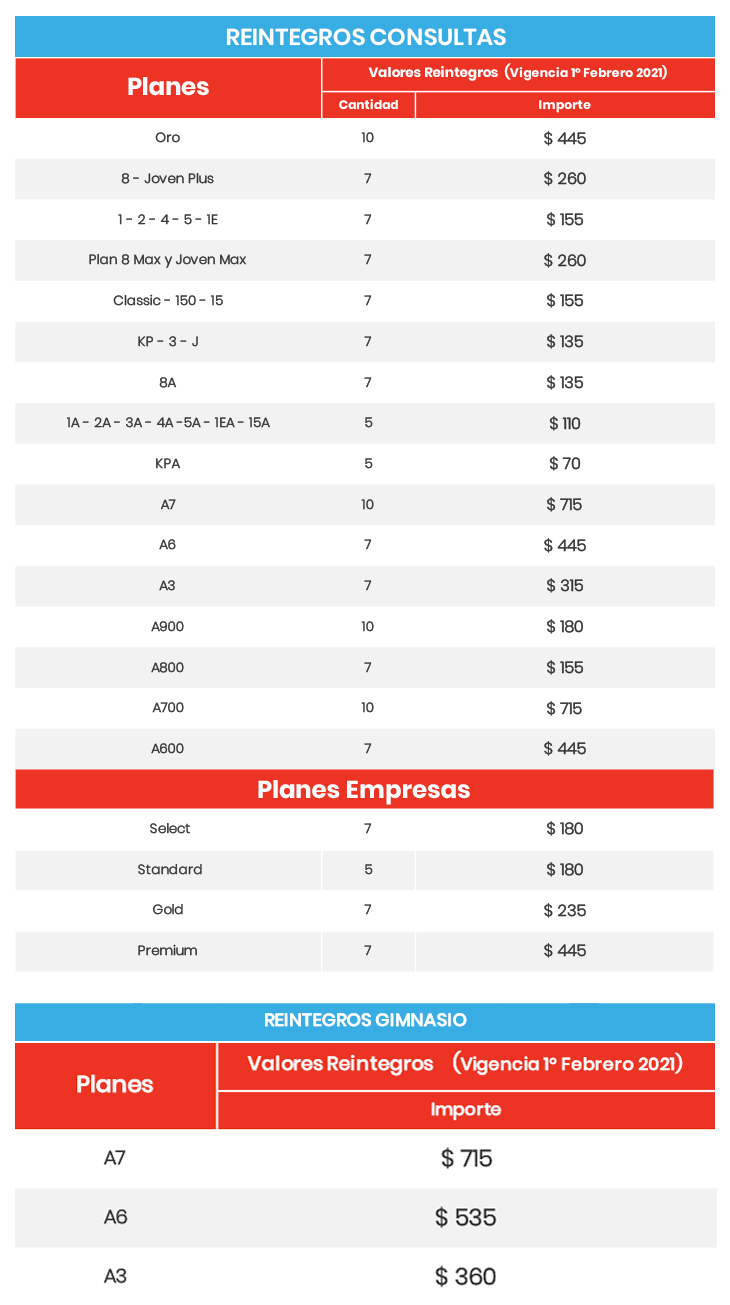 Actualización de valores de Reintegros y Copagos