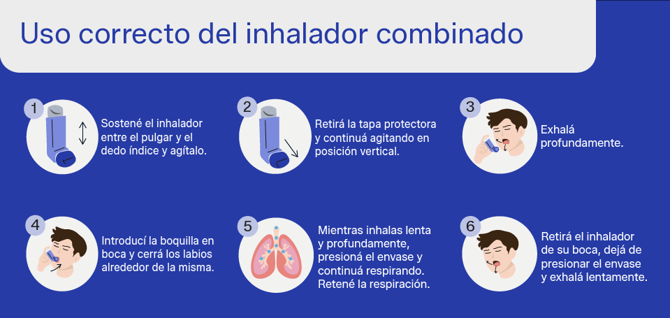 Respirar sin límites: Día Mundial del Asma 2026