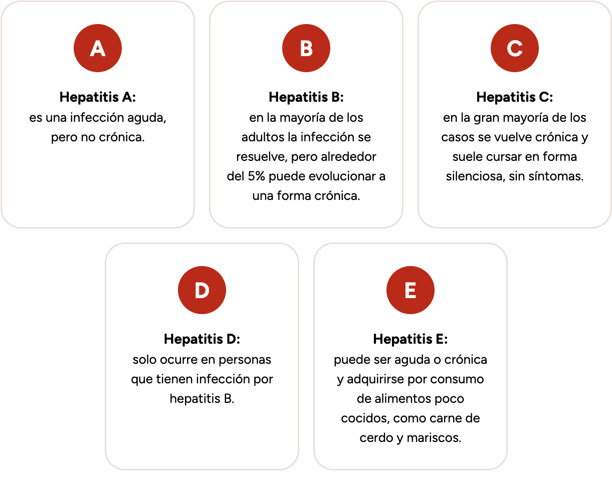 Hepatitis: una enfermedad silenciosa que puede prevenirse